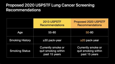 uspstf lung cancer screening 2013